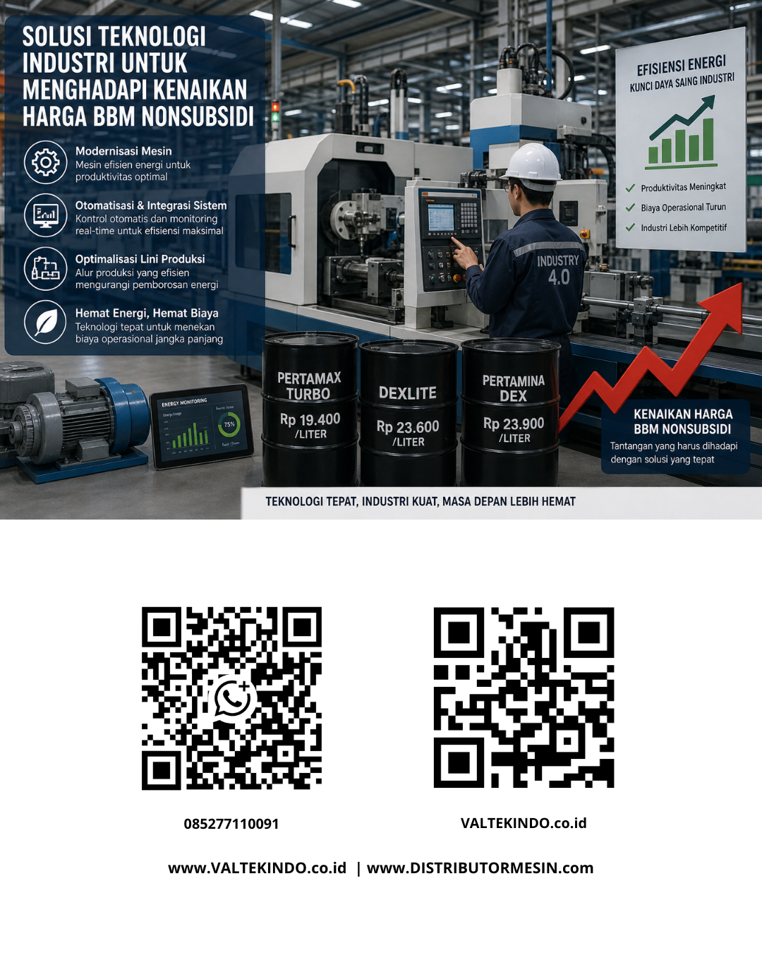 Solusi Teknologi Industri untuk Menghadapi Kenaikan Harga BBM Nonsubsidi