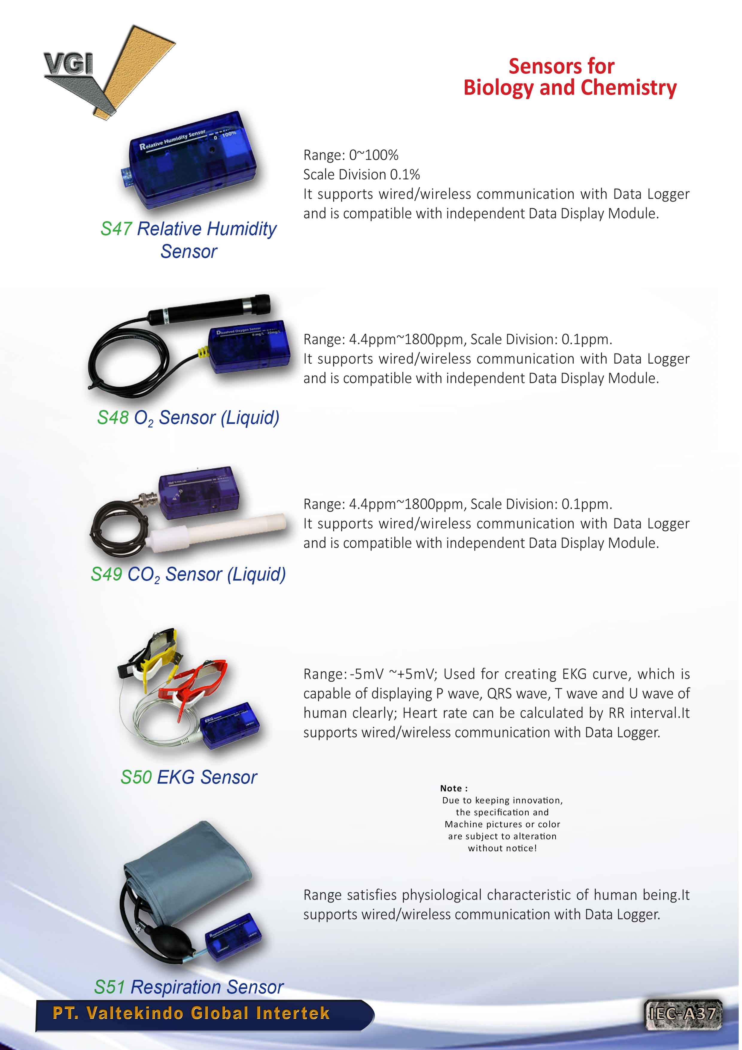 Selling High-Precision Biological and Chemical Sensors for Modern ...
