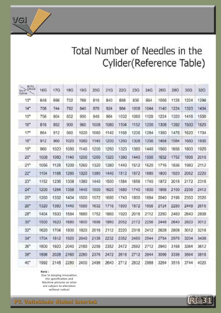 Plane Sketch & Needle Chart
