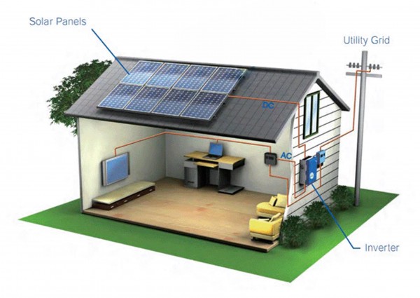 SOLAR PANEL SYSTEM